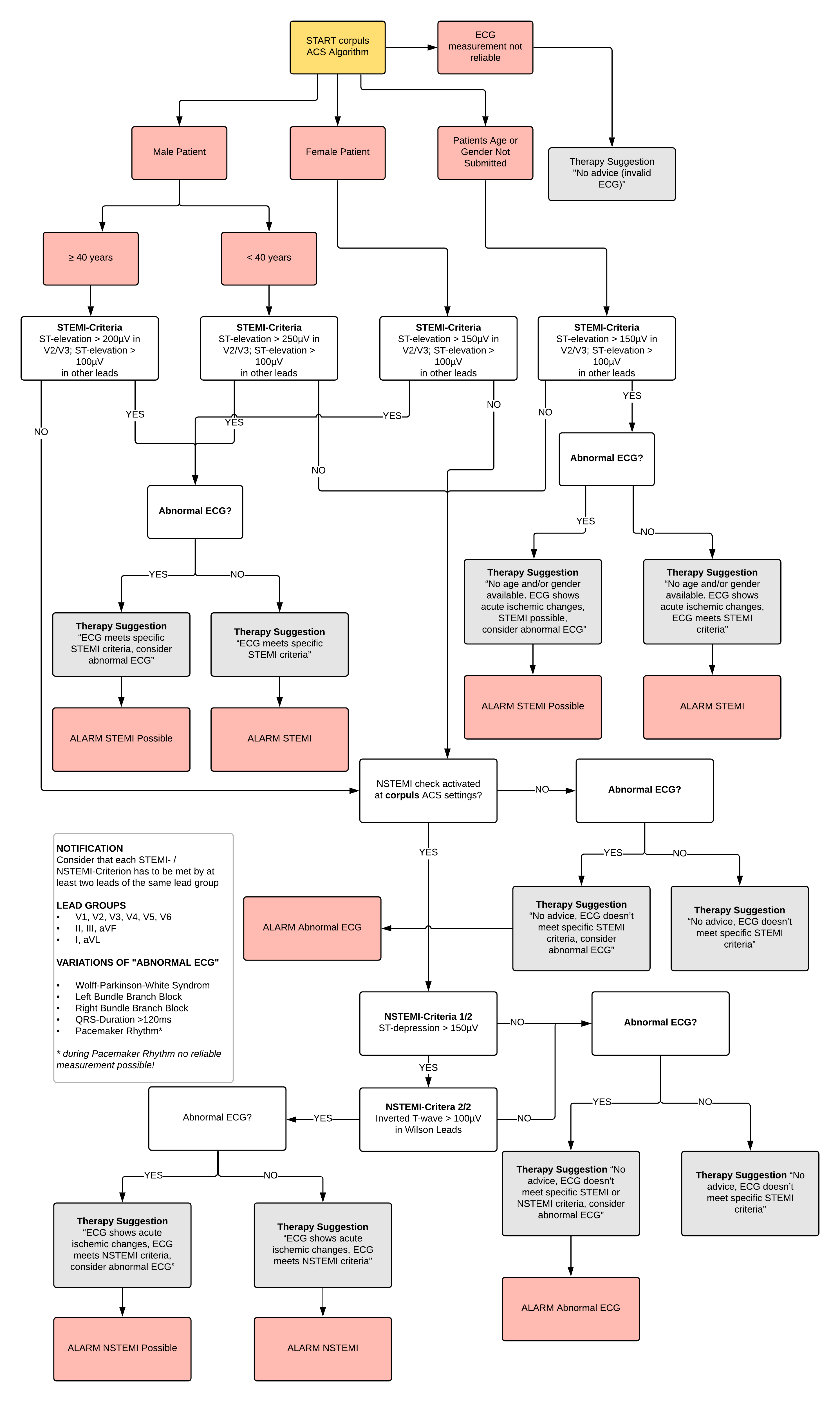 Recovery Ecg Algorithm Ever wondered how the ECG algorithms work?