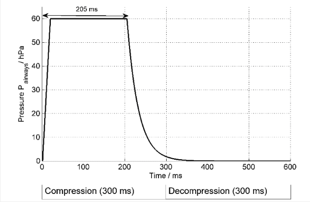 CCSV Diagram FAQs